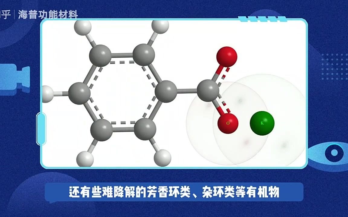 焦化废水处理工艺——吸附法哔哩哔哩bilibili