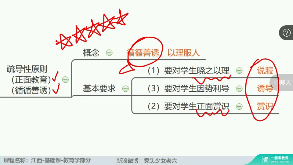 基础精讲【一轮】:教育学21:德育原则与方法(第九章第三节)①哔哩哔哩bilibili