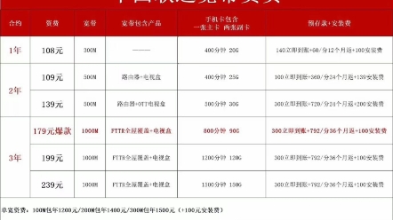 沈阳宽带 沈阳移动宽带 沈阳电信宽带 沈阳长城宽带 沈阳联通宽带 沈阳鹏博宽带 沈阳租房宽带 沈阳短期宽带哔哩哔哩bilibili