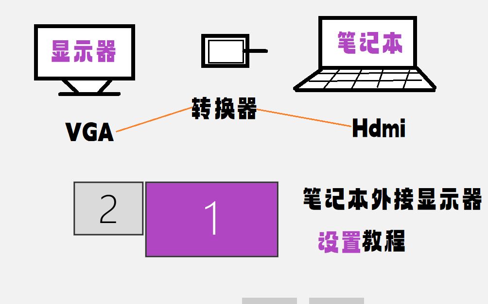 外接显示器设置方法哔哩哔哩bilibili