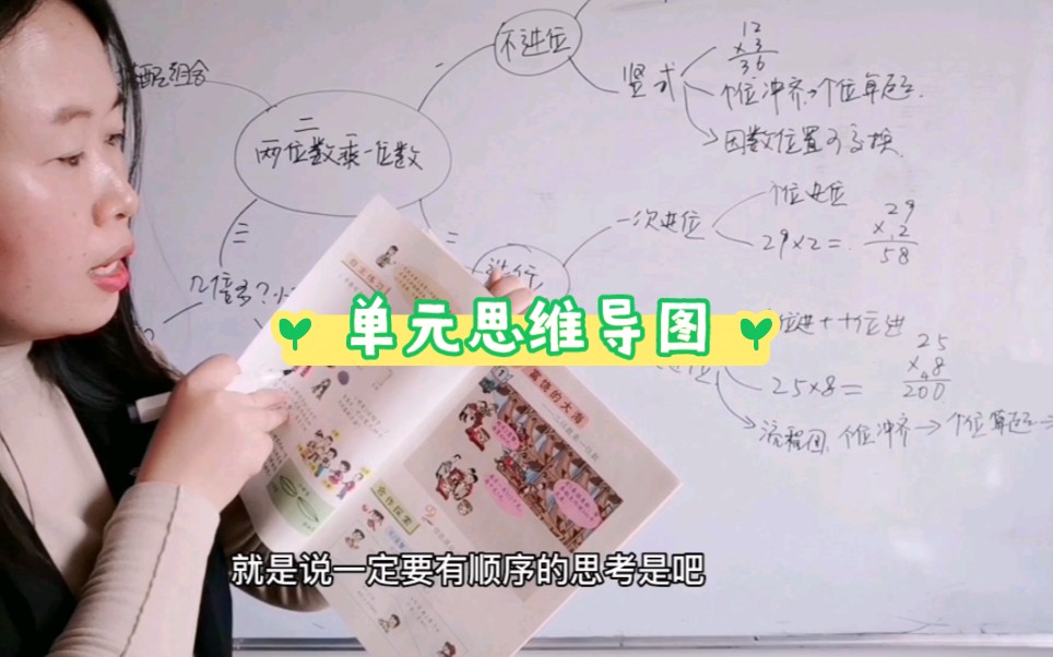 第4/4段:怎么画数学每单元思维导图?帮助梳理和巩固知识点哔哩哔哩bilibili