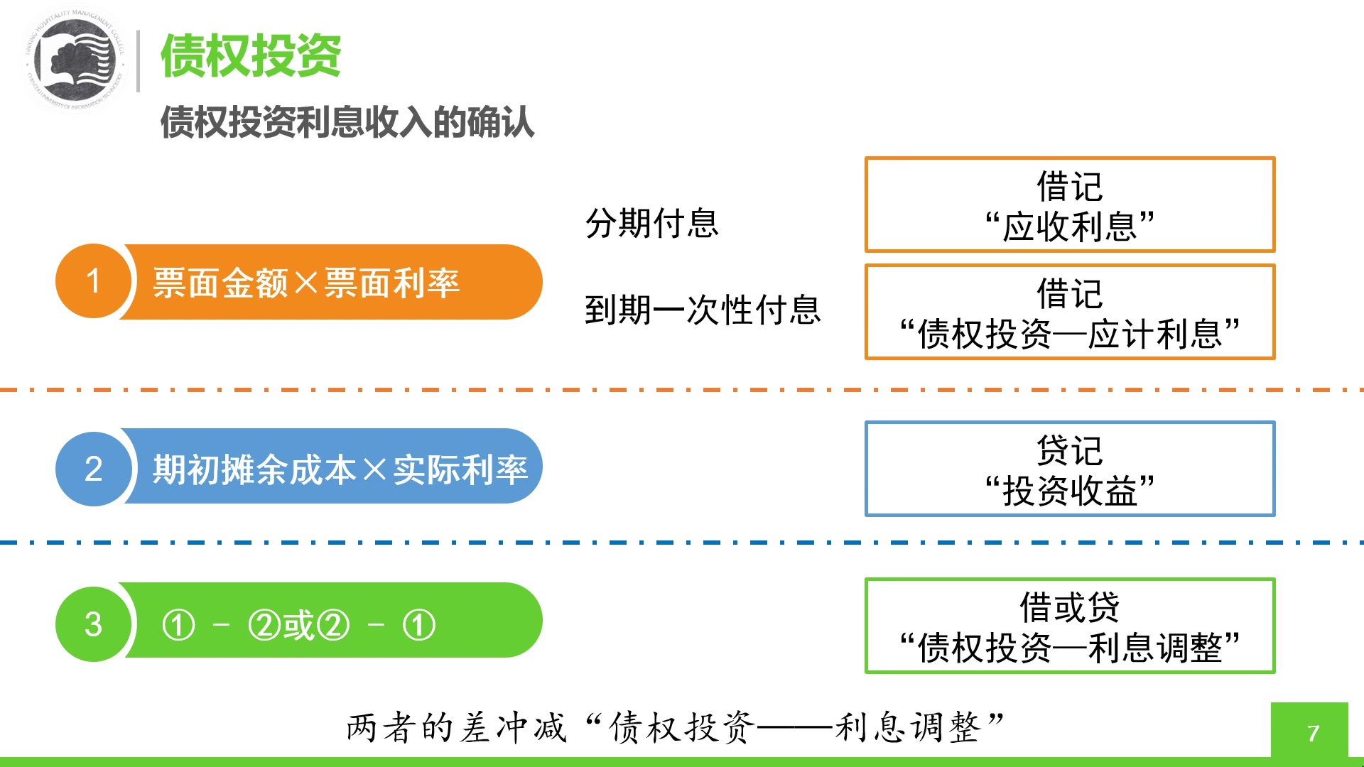 29.债权投资利息收入的确认(改)哔哩哔哩bilibili