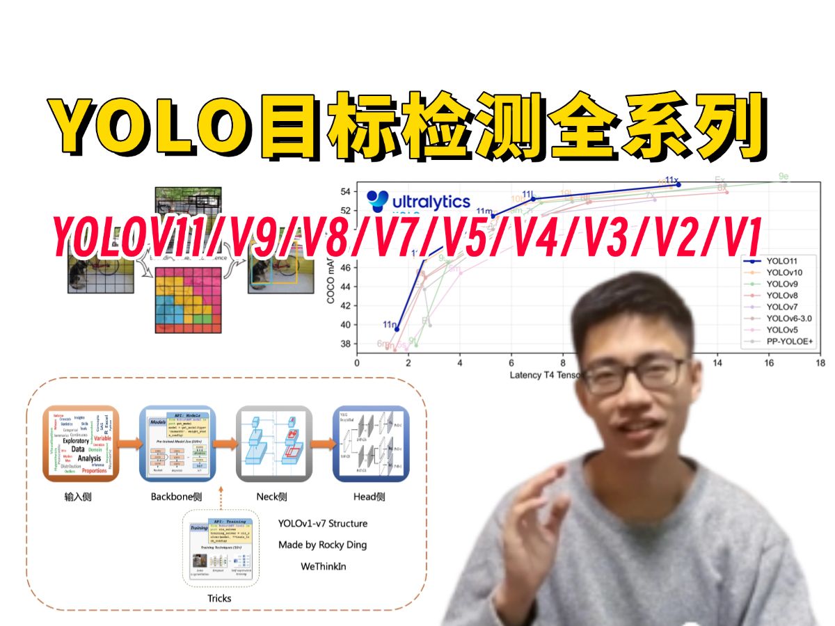 研究生如何系统入门YOLO算法?一口气学完物体检测YOLOV1—YOLOV11算法原理+论文讲解+源码解读+项目实战!—深度学习、钢铁缺陷检测哔哩哔哩...