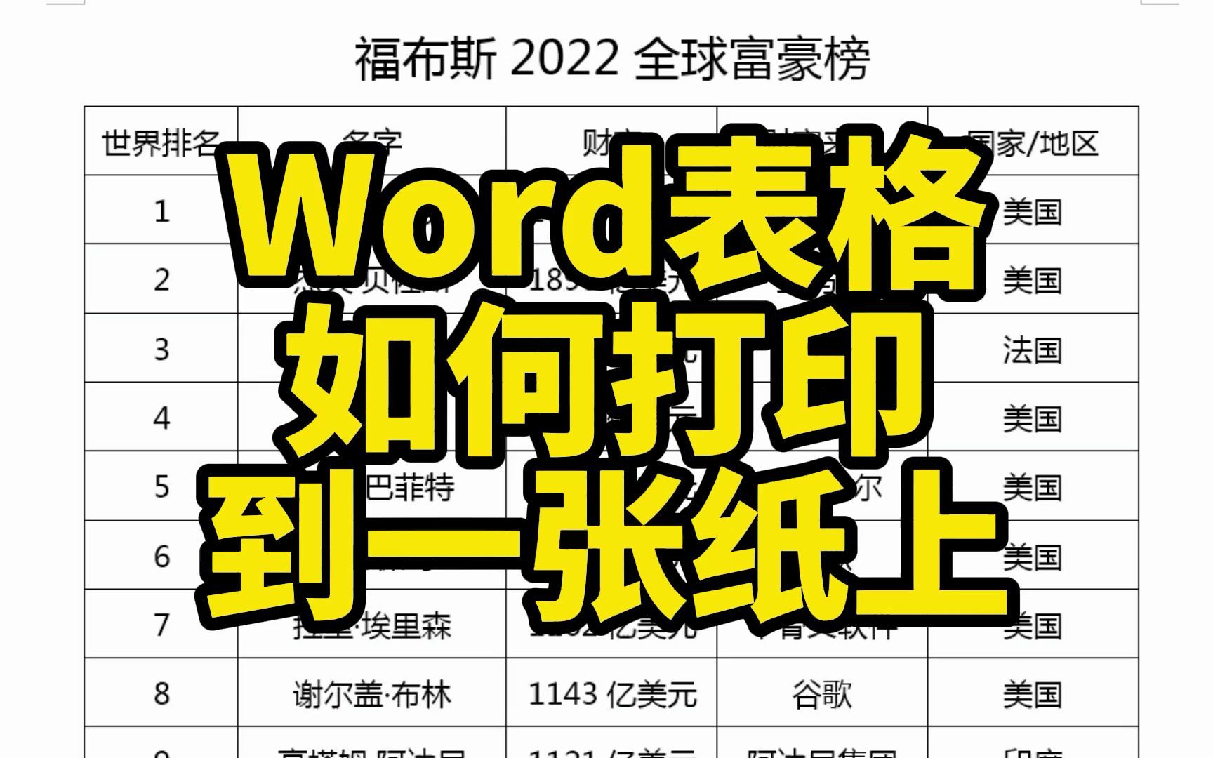 Word表格如何打印到一张纸上?哔哩哔哩bilibili