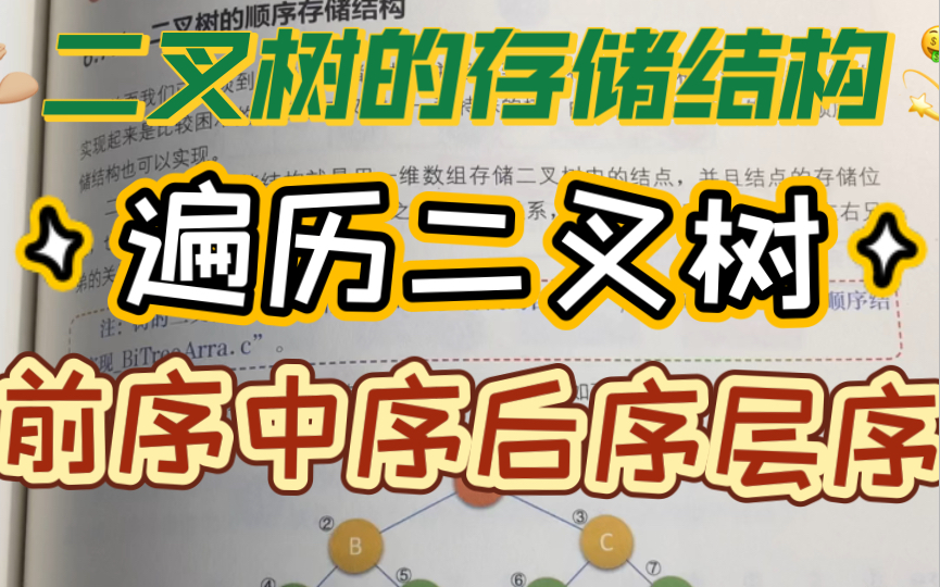 二叉树的存储结构,二叉树的4种遍历!前序中序后序层序!哔哩哔哩bilibili