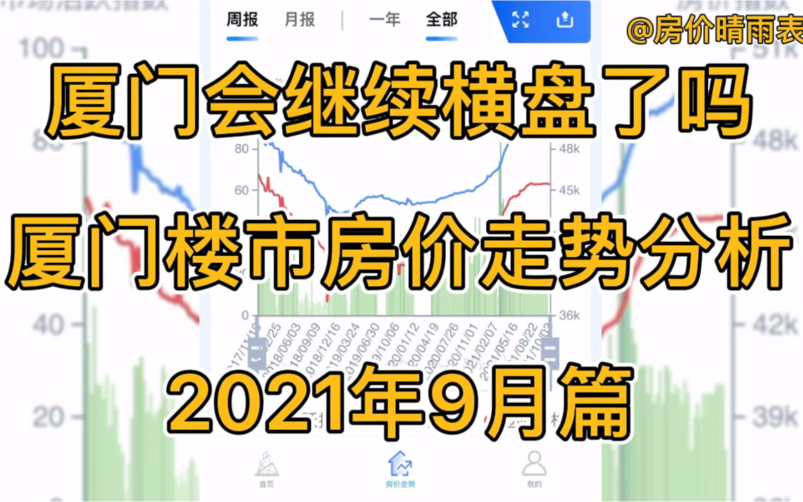 厦门会继续横盘了吗?厦门楼市房价走势分析(2021年9月篇)哔哩哔哩bilibili