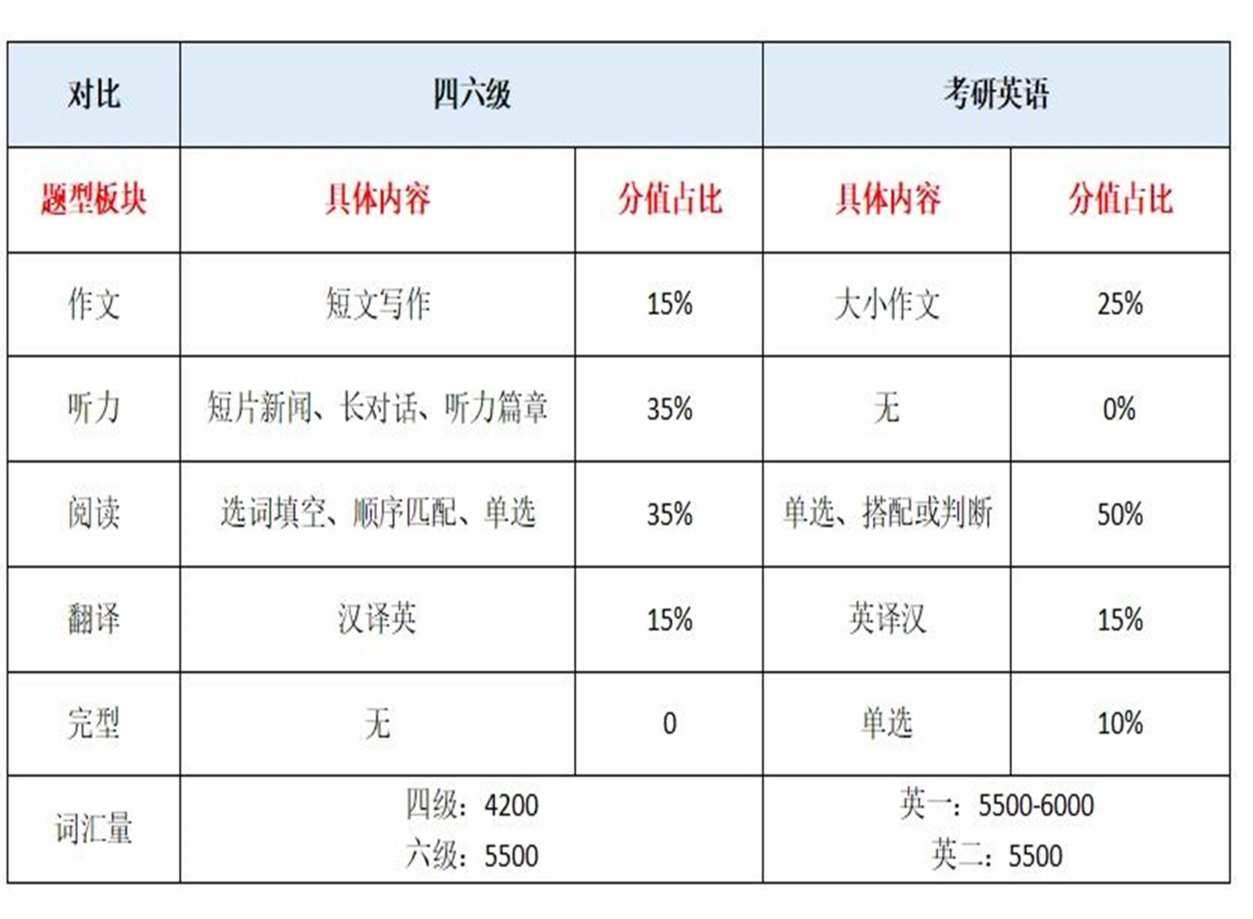 四六级考425分相当于考研英语考多少分?哔哩哔哩bilibili