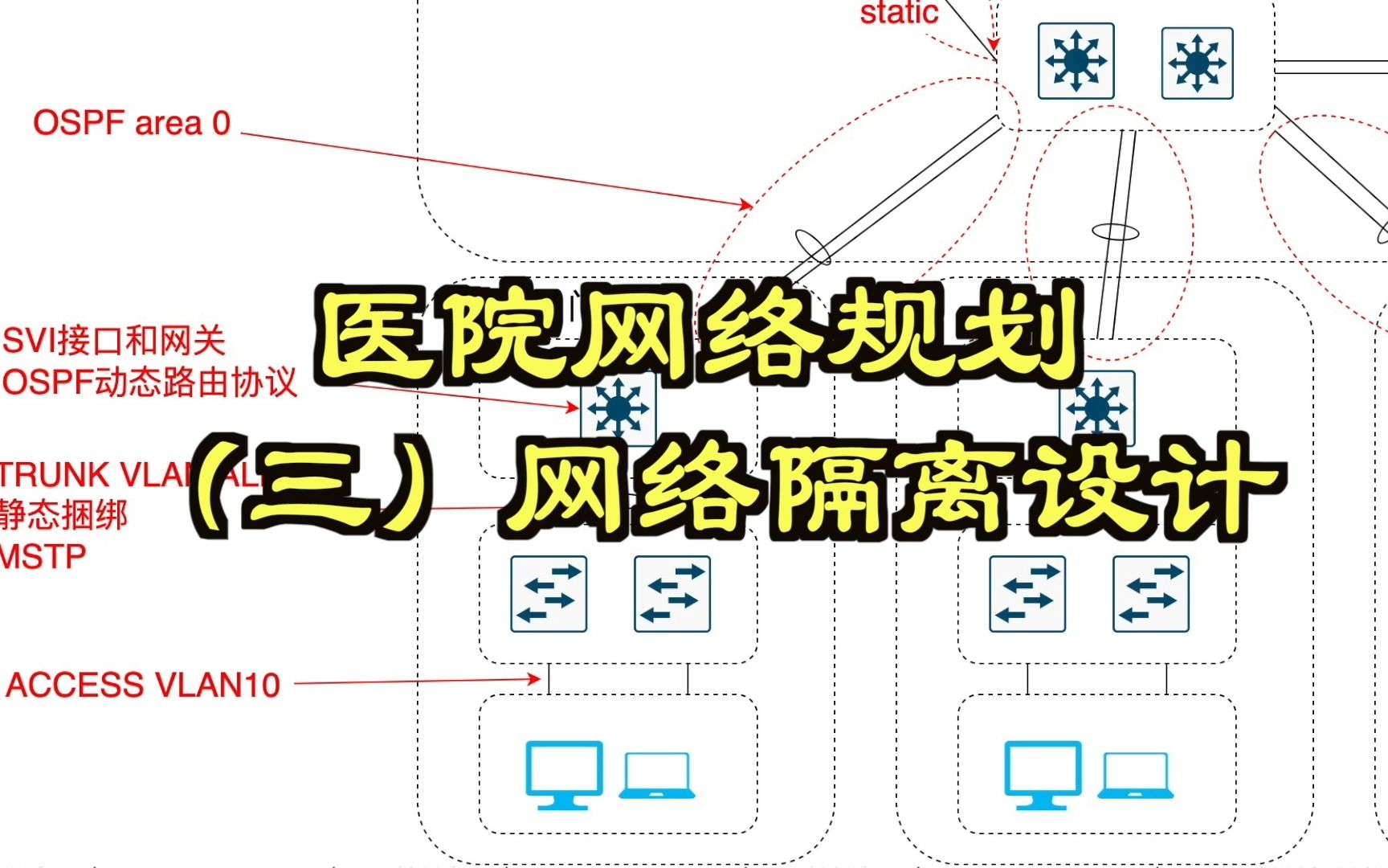 医院网络(三)网络隔离设计哔哩哔哩bilibili