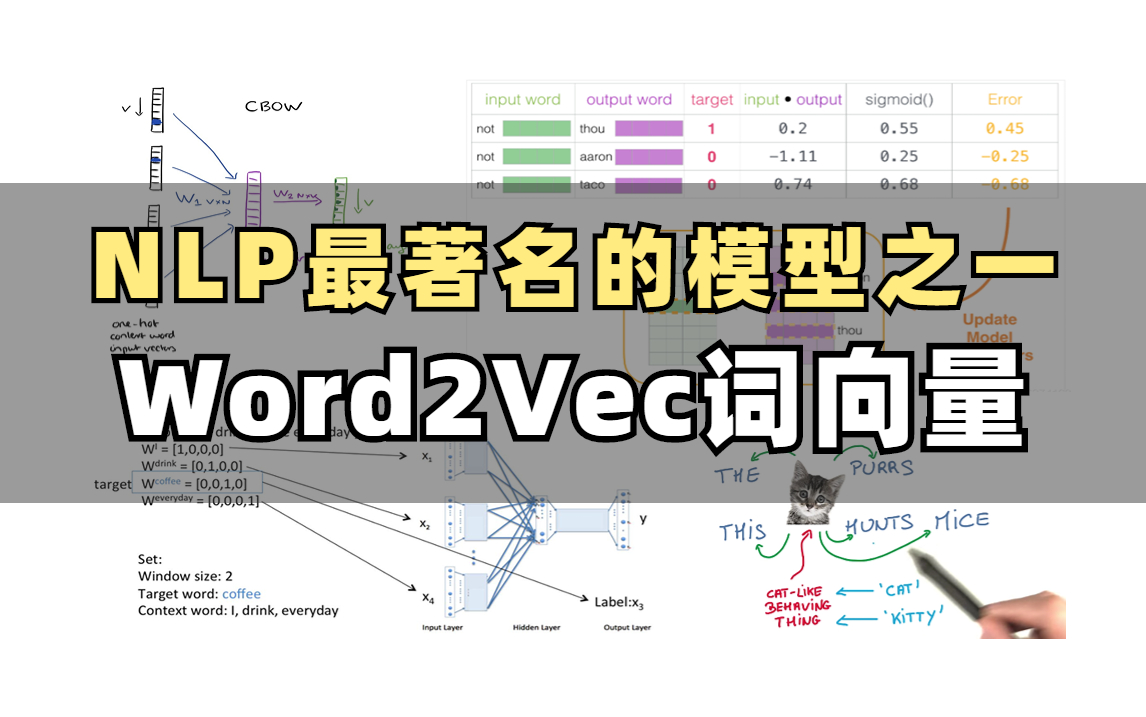 【竟被他讲得如此细致!!】解读自然语言处理word2vec词向量,掌握CBOW与SkipGram模型,满分收藏!!!哔哩哔哩bilibili