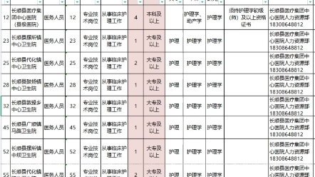 【贵州黔南】长顺县医疗集团中心医院2023招聘备案编制护士15名(大专可报)报名时间:2023年5月4日5月10日考试:医学基础知识+结构化面试哔哩哔...