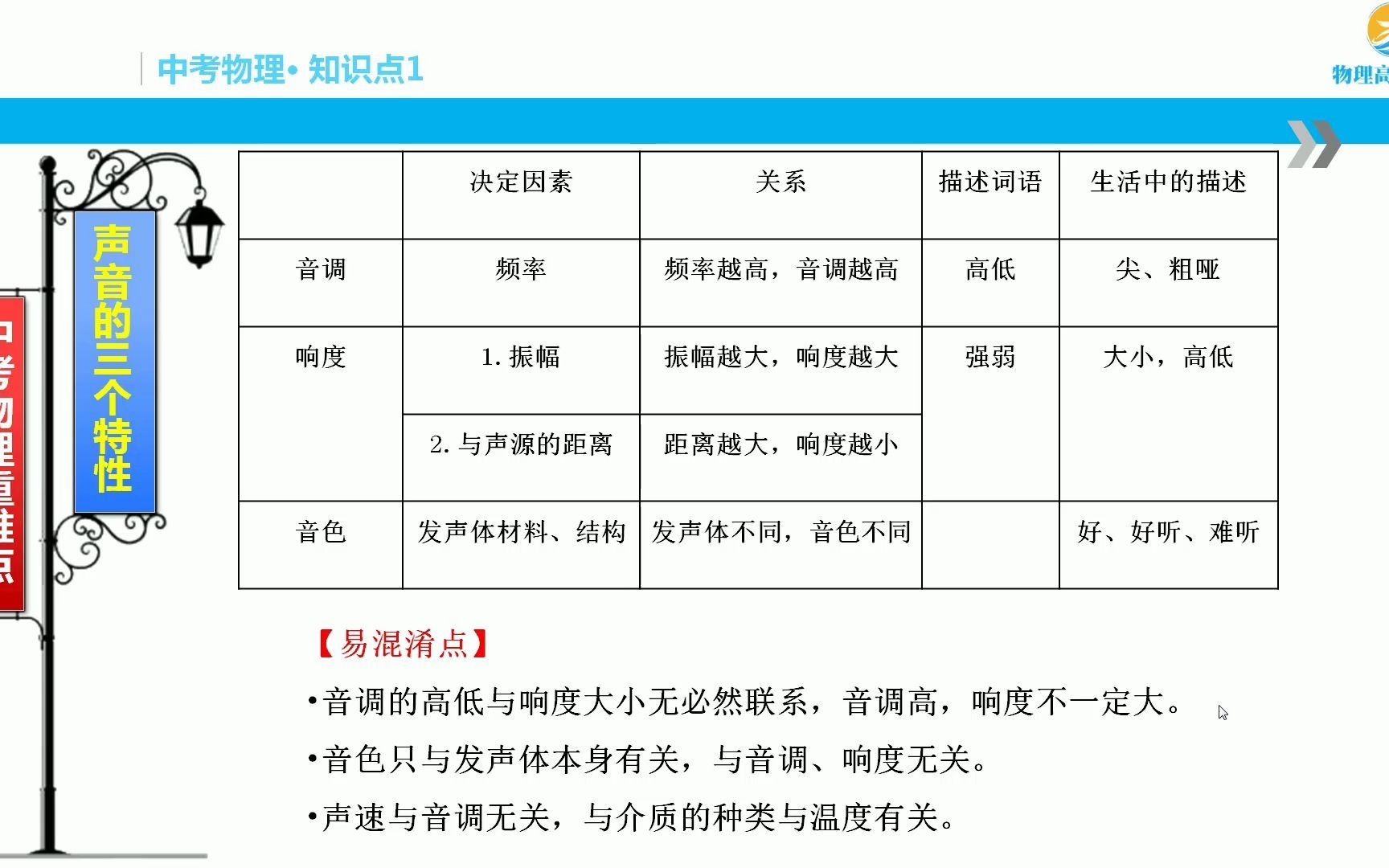 中考物理重要知识点:声音的三个特性(音调,音色,响度如何区分?