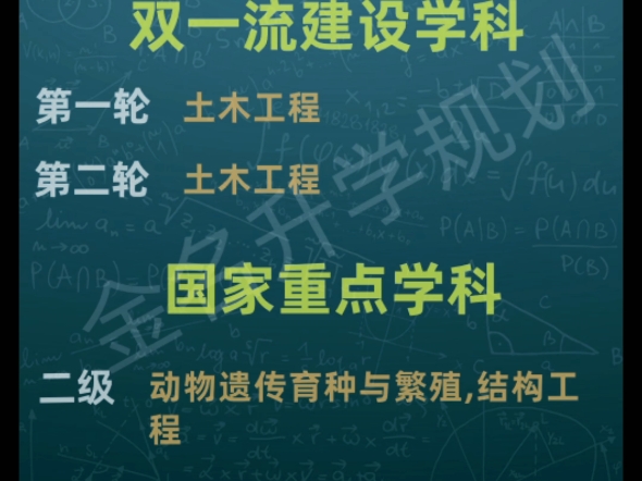 2025高考志愿填报关注,广西民族大学双一流建设学科#高考志愿填报#大学专业选择#升学规划哔哩哔哩bilibili