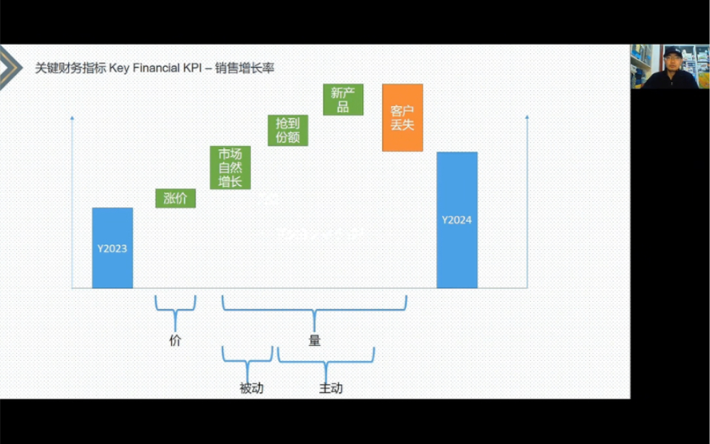 第四十八课:销售增长瀑布图哔哩哔哩bilibili