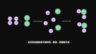 Download Video: 【化学】化学反应过程