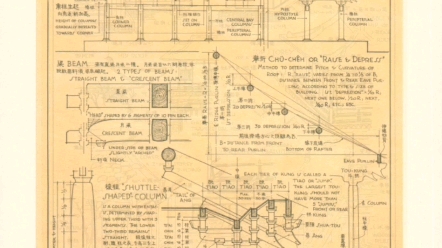 【中国建筑史】致敬梁思成先生,《图像中国建筑史》哔哩哔哩bilibili