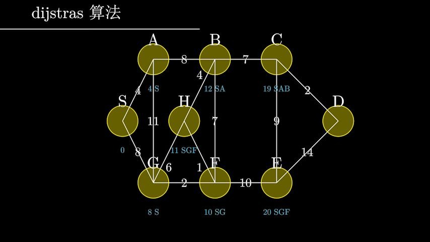 [图]【图 论 可 视 化 - - #3】 Dijkstra算法