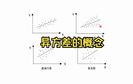 异方差的概念哔哩哔哩bilibili