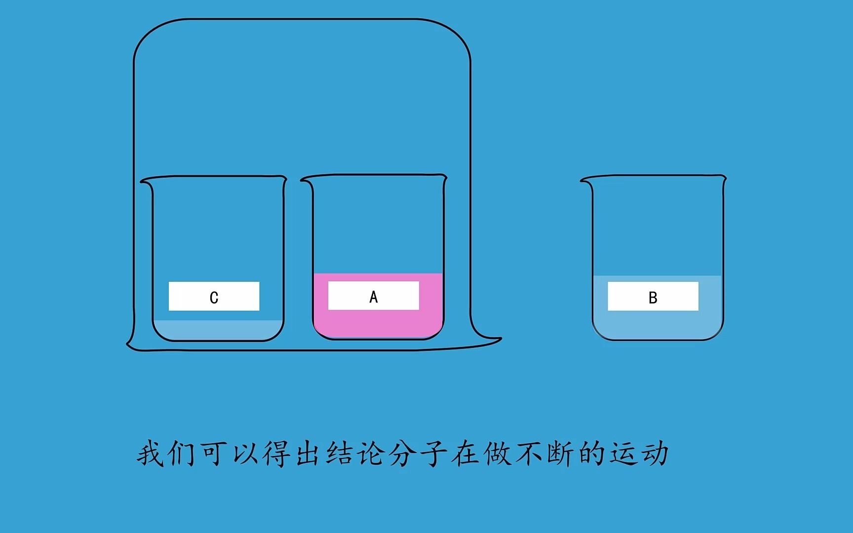 分子热运动示意图_淋浴器安装示意步骤图_分子热运动的平均速率