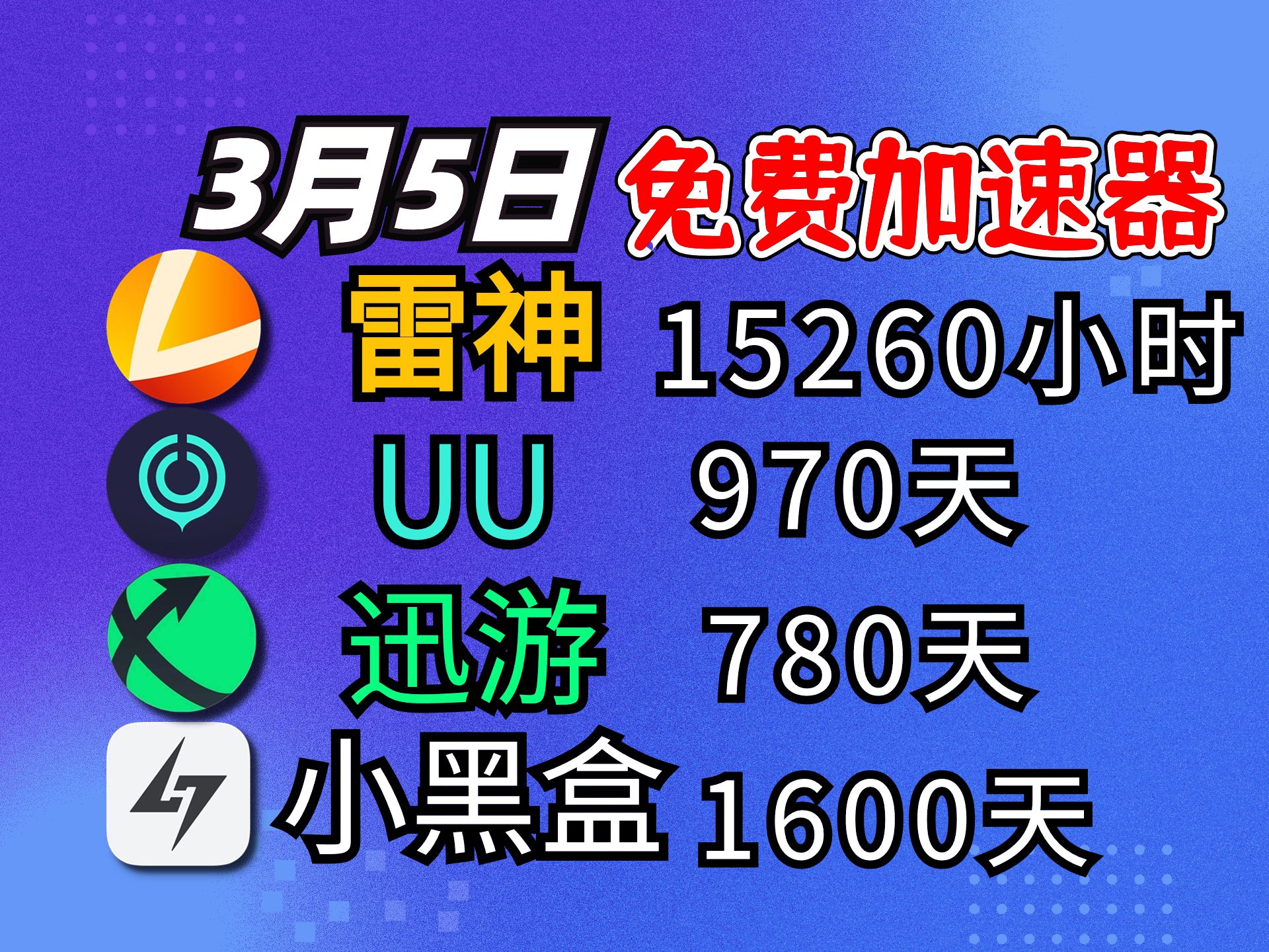 [图]3月5日免费加速器兑换CDK 雷神加速器UU迅游AK黑盒奇游加速器 周卡 月卡 CDK福利卡 只需1分钟即可领取