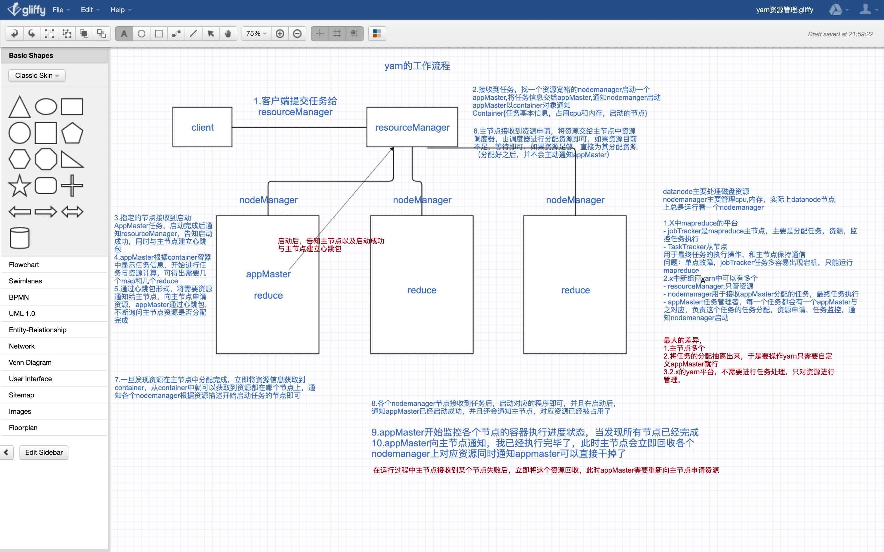 一张图搞懂yarn工作流程哔哩哔哩bilibili