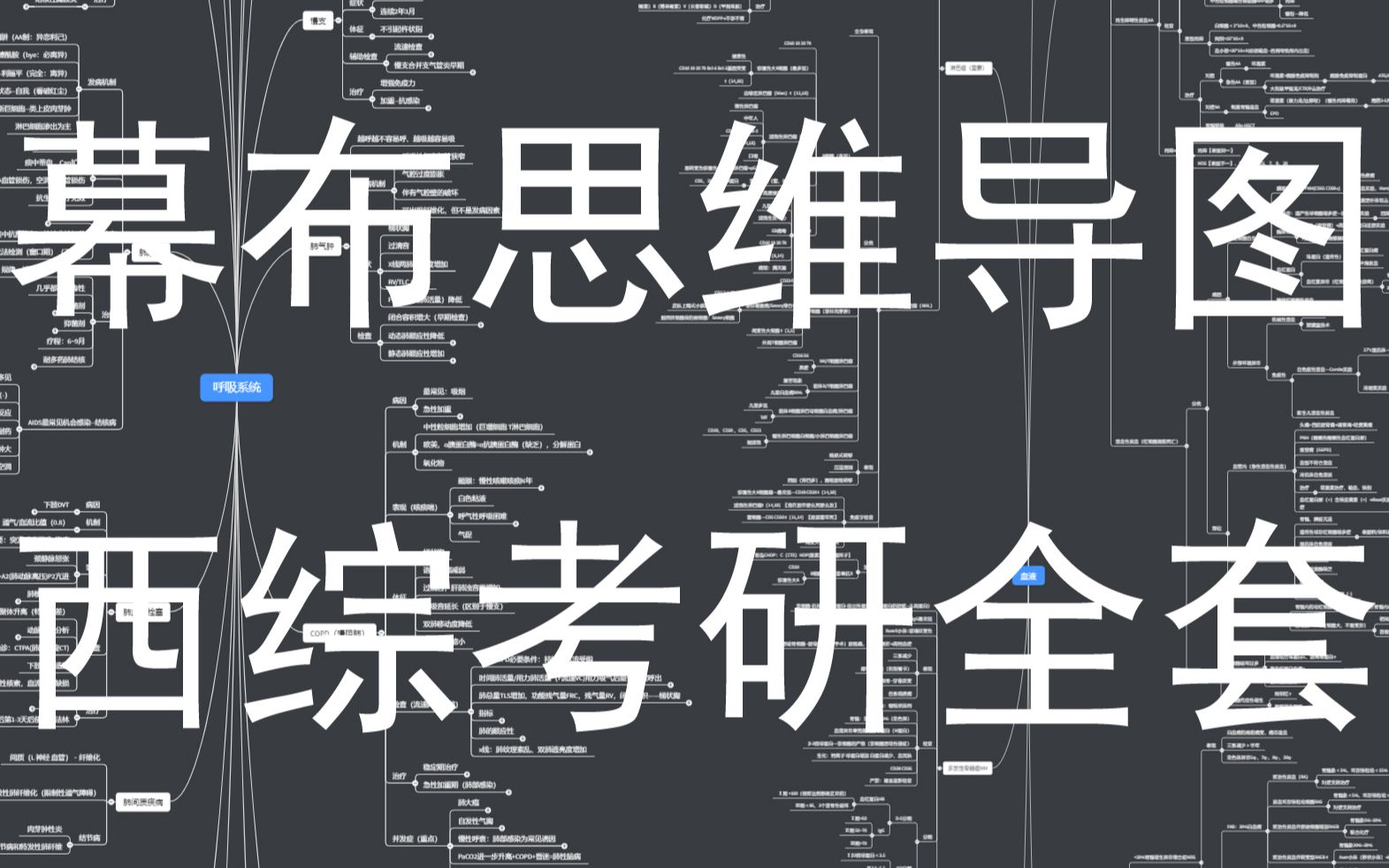 [图]【西综全套精品思维导图领取】临床医学西医综合考研幕布思维导图（可编辑、可打印成图片、可手机PC双端同步，内科外科生理生化病理五科全）---By呼同学