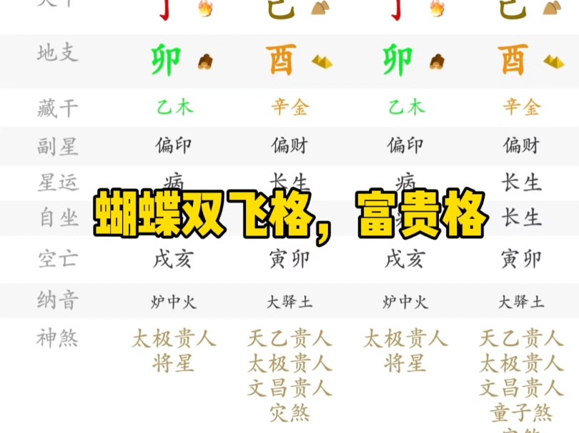 四柱八字哔哩哔哩bilibili