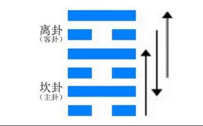 【了解易经】未济卦的启示哔哩哔哩bilibili