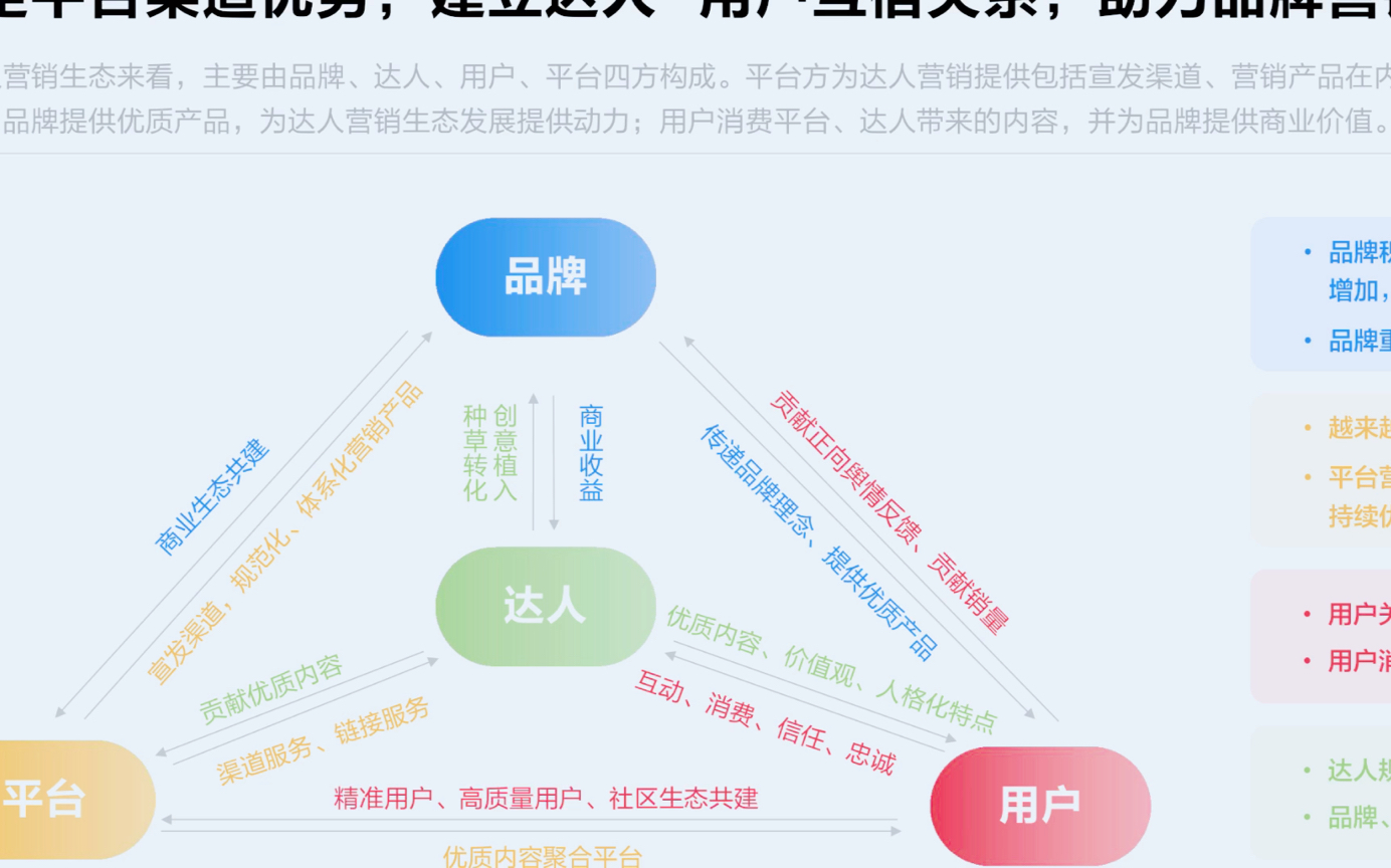 KOL 红人营销 逻辑方法论 分享哔哩哔哩bilibili