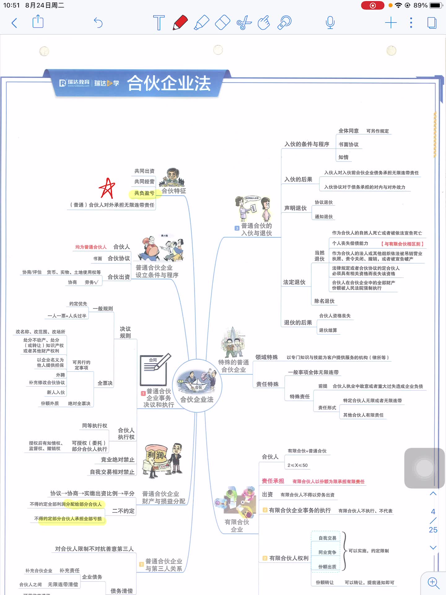 合伙企业法主要是区分普通合伙人和有限,合伙人的区别普通合伙人是无限,连带有限,合伙人是有限责任.股份转让.他们的权利要区分开.哔哩哔哩...