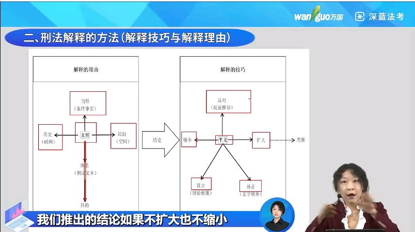 刑法解释22023刑法精讲张宇琛老师哔哩哔哩bilibili