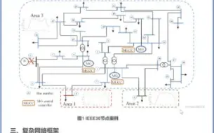 Download Video: MATLB|基于复杂网络的配电系统微电网优化配置