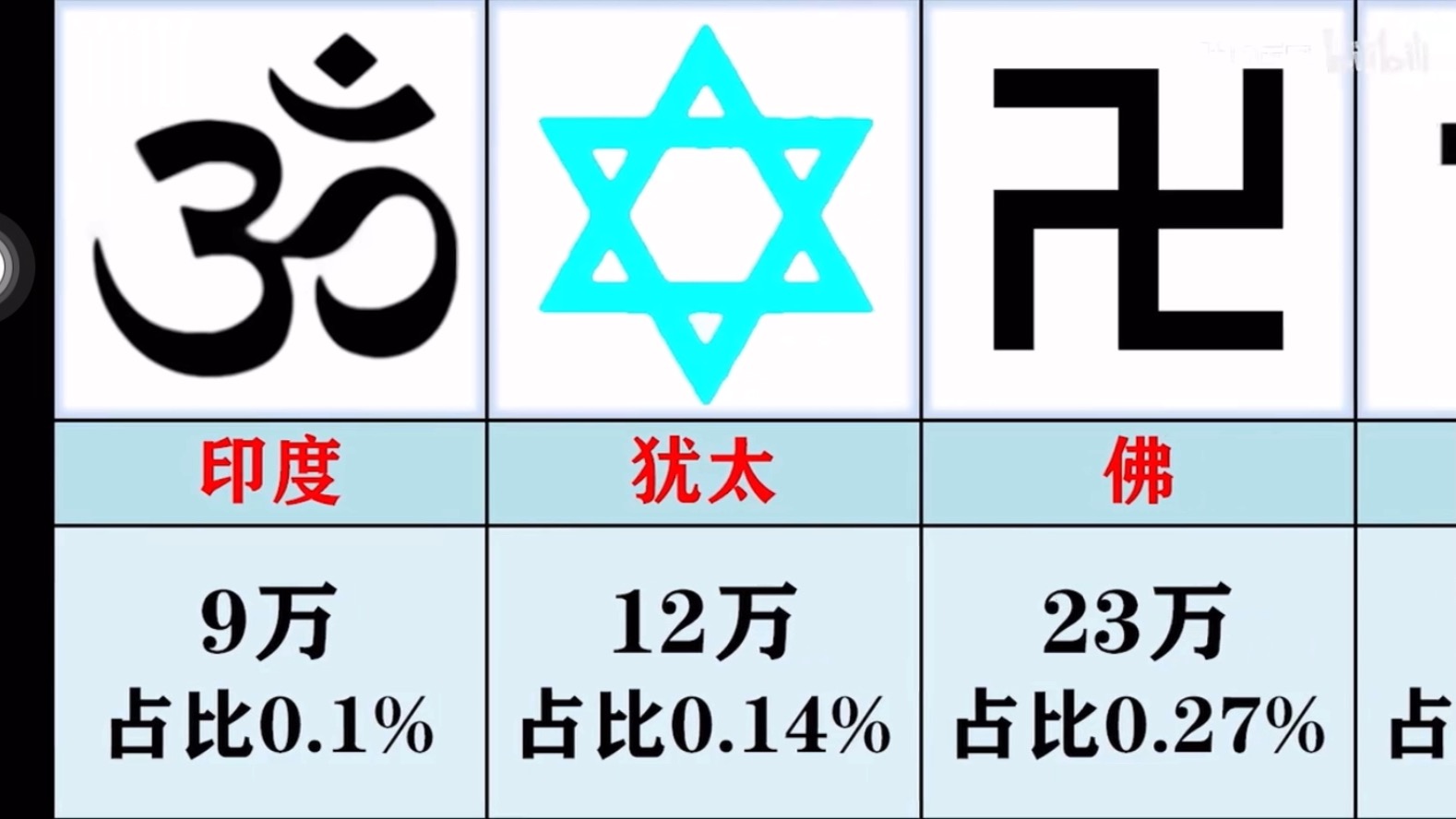 德国宗教排行榜,但,你给我解释下这是什么意思!