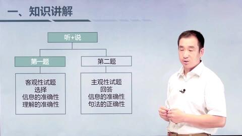 中考英语精选备考策略书面表答题校外活动 哔哩哔哩 つロ干杯 Bilibili