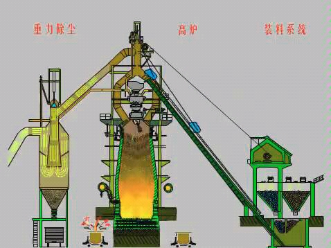 钢铁是怎样炼成的?——高炉炼铁哔哩哔哩bilibili