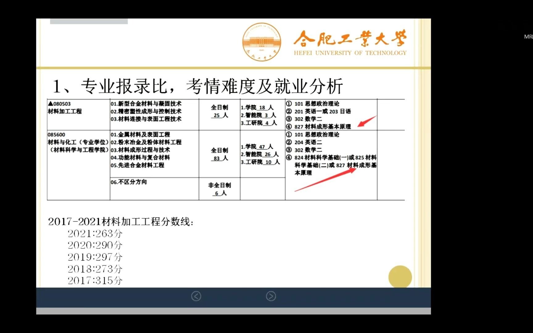 合肥工业大学材料加工工程考研专业课复习经验合工大材料成型原理复习经验哔哩哔哩bilibili