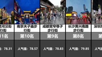 下载视频: 国内步行街人气榜TOP20