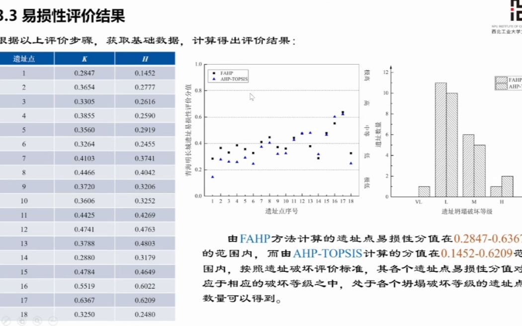 20220531西北工业大学杜昱民青海明长城遗址易损性评价研究哔哩哔哩bilibili