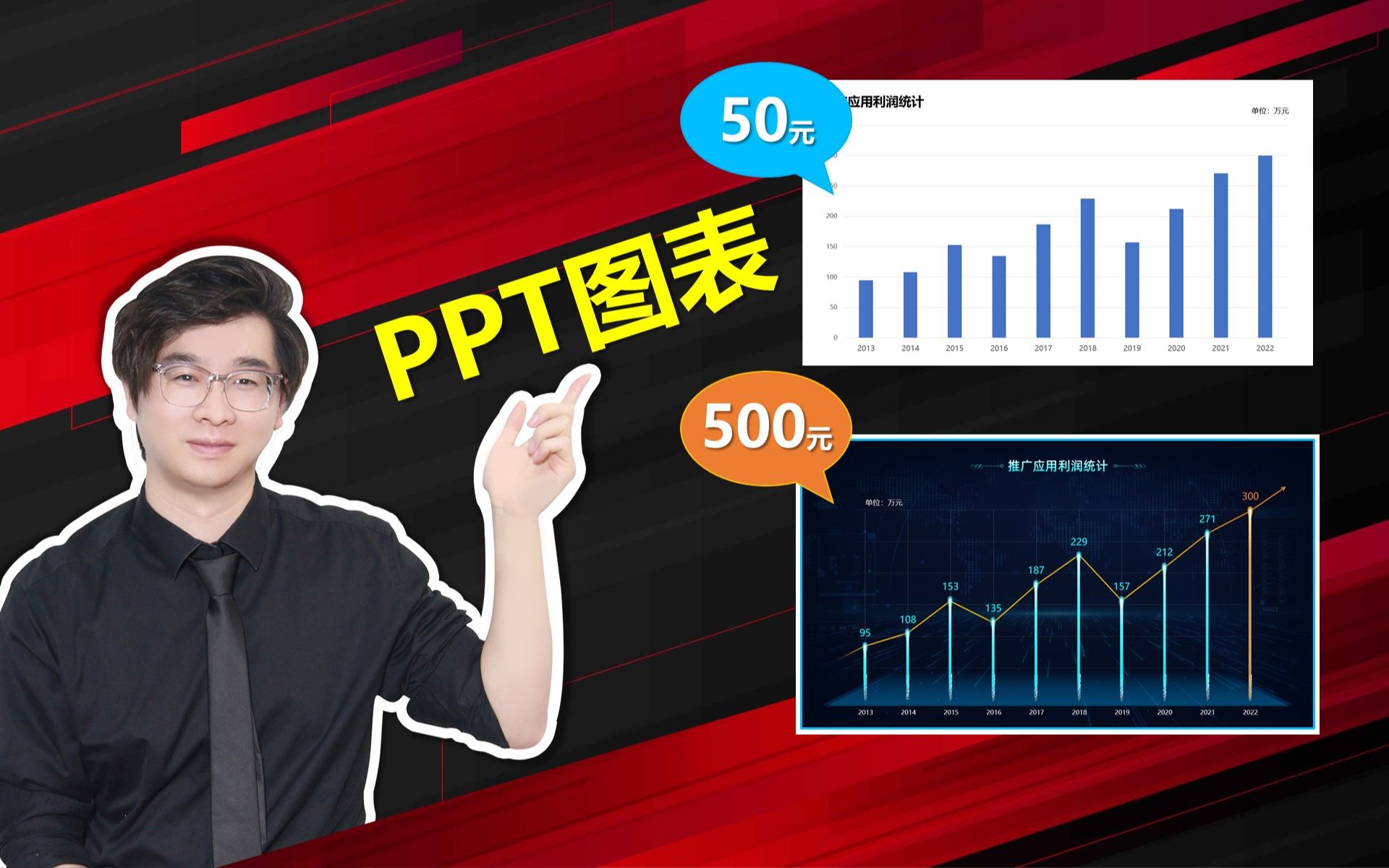 啥?PPT也内卷?如何用PPT实现财富自由!PPT数据图表 柱状图【绎奇PPT】哔哩哔哩bilibili