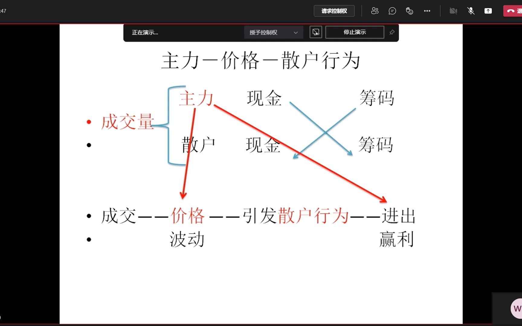 [图]威科夫优势盘感实验室 成长计划学员总结