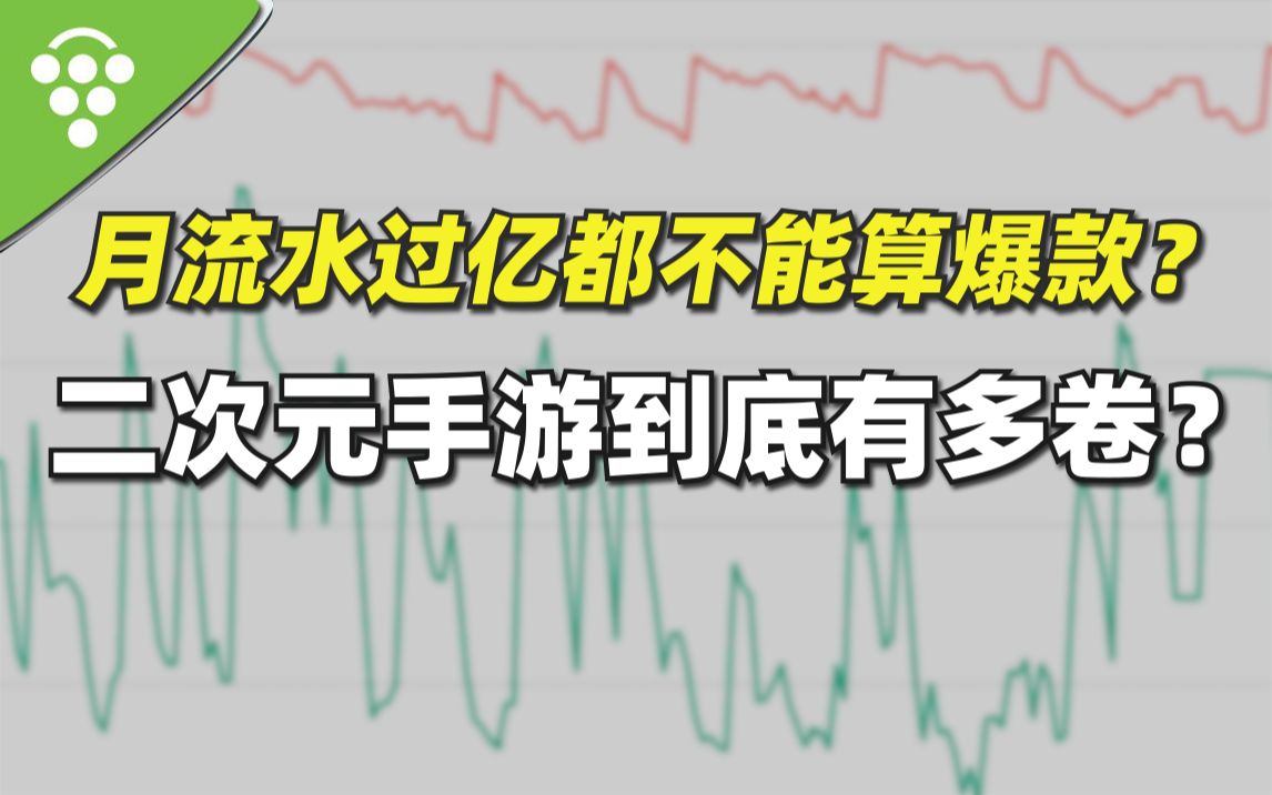 月流水过亿都不能算爆款?二次元手游到底有多卷?手机游戏热门视频