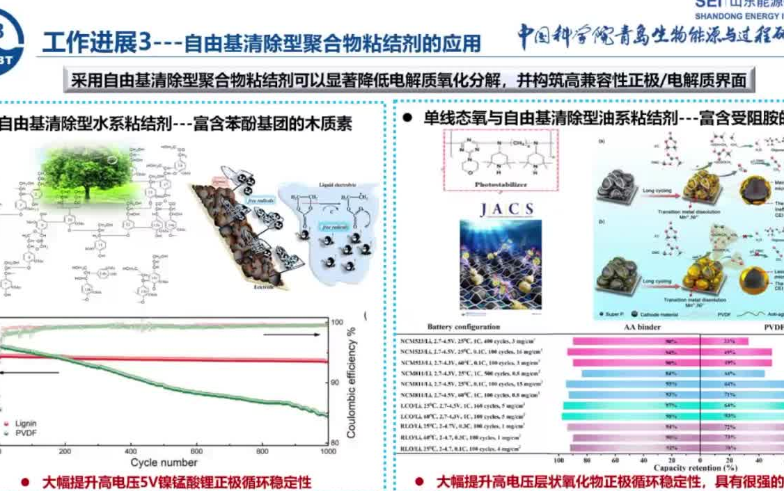 20220424中国科学院崔光磊高能量密度锂电池失效机理及其改善策略哔哩哔哩bilibili