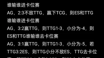 Download Video: 理性分析:AG、TTG和ES三家掉入卡位赛情形