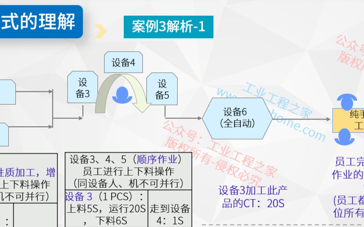 浅议线平衡的计算公式和原理哔哩哔哩bilibili