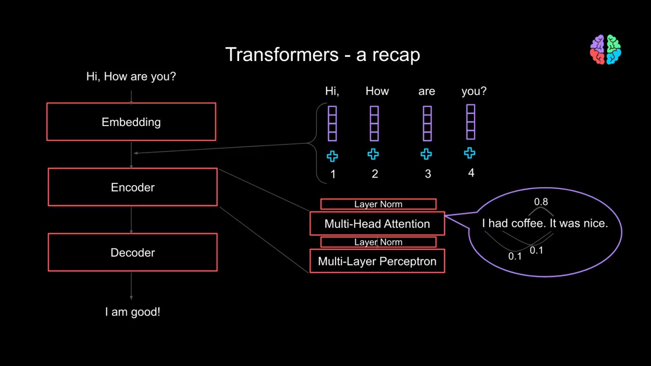 [图]Vision Transformer (ViT) An Image is Worth 16x16 Words: Transformers for Image