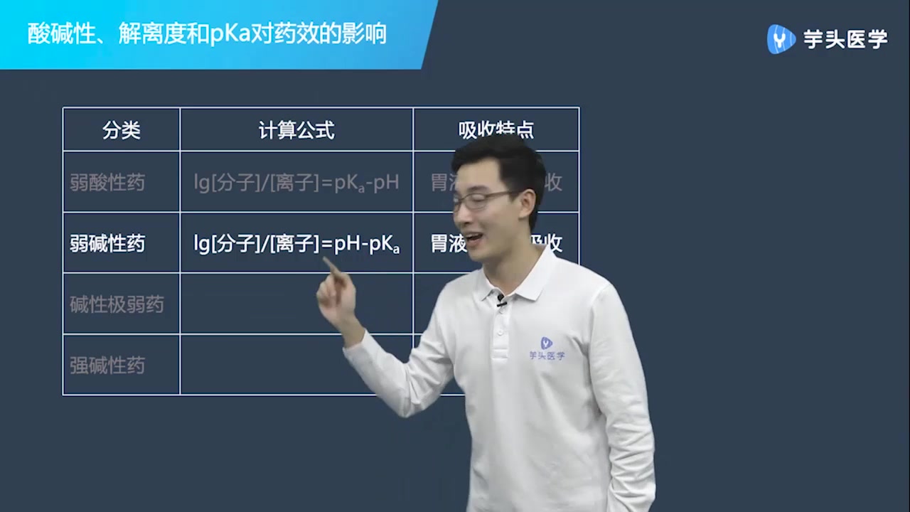 2020执业药师丨《药学专业知识(一)》丨第二章 考点24:药物的酸碱性、解离度和pKa对药效的影响丨主讲人:朱宏亮哔哩哔哩bilibili