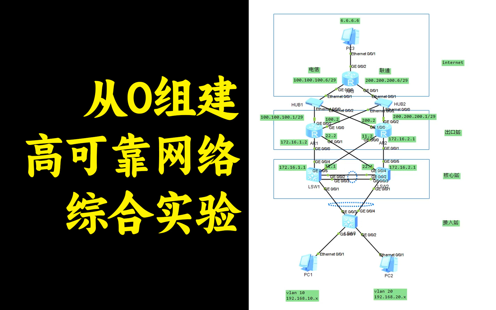 从0组建高可靠网络!背景/链路聚合/mtsp/vrrp/ospf/静态浮动路由/nat,小白也能看懂哔哩哔哩bilibili