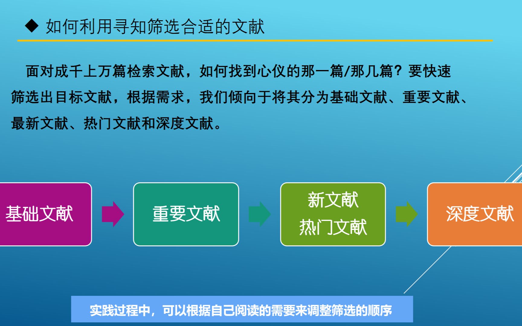 利用寻知筛选合适的文献哔哩哔哩bilibili