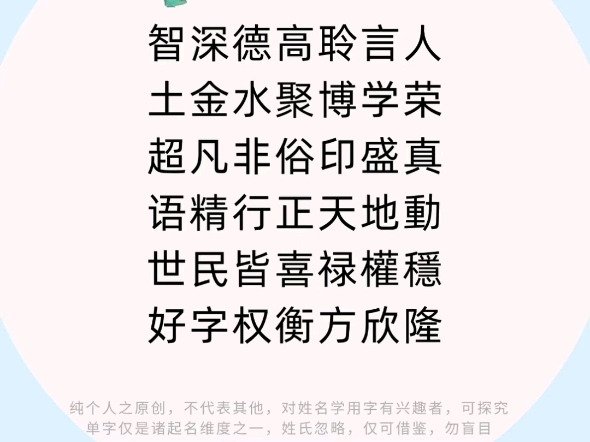 提升起名效率最好途径是掌握用字,圣字解析取名改名,古先圣贤之圣字取名用字解析不懂就问,有问必答,义务简测姓名原创姓名学干货知识,周易起名#...