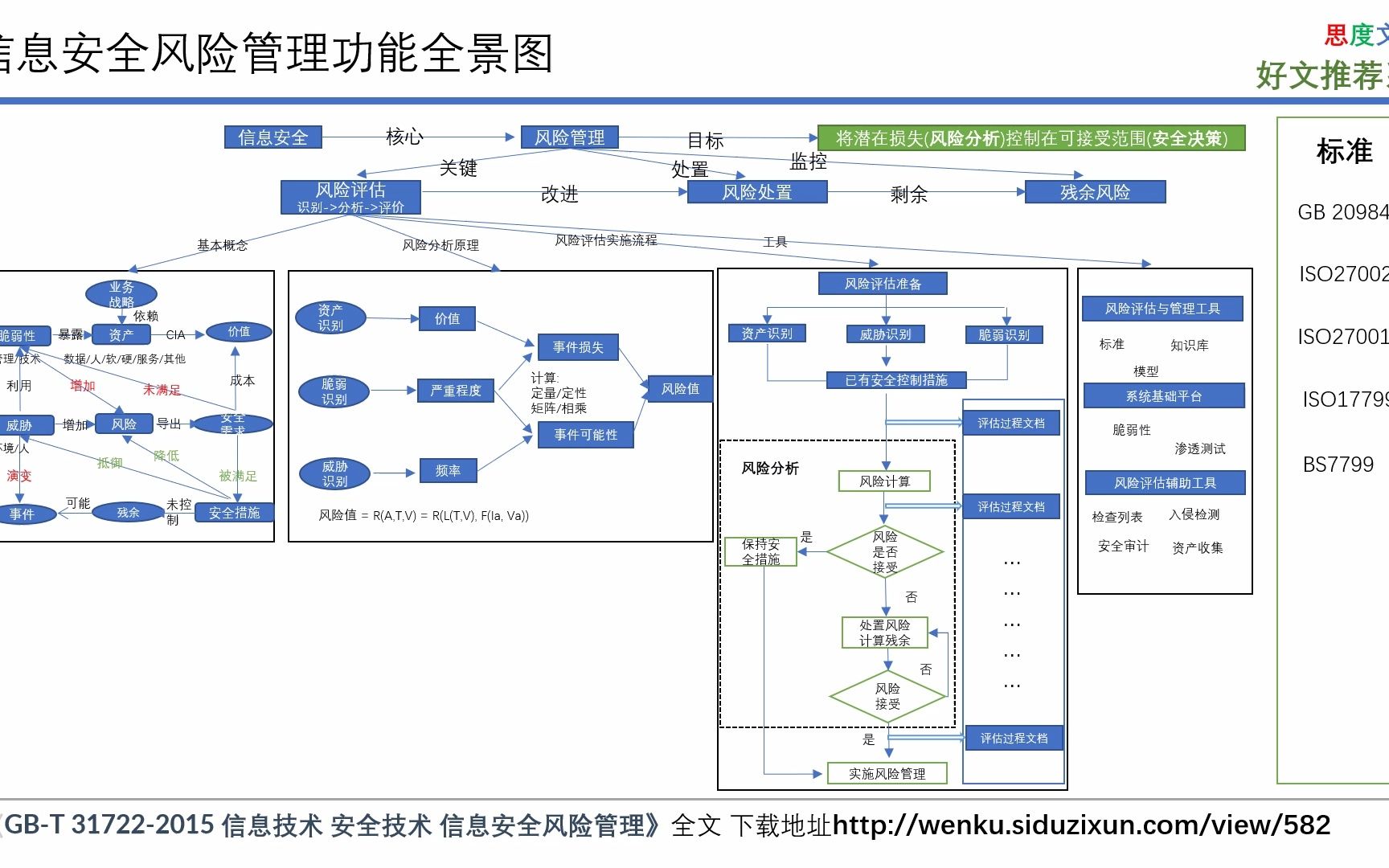 信息安全风险管理概述哔哩哔哩bilibili