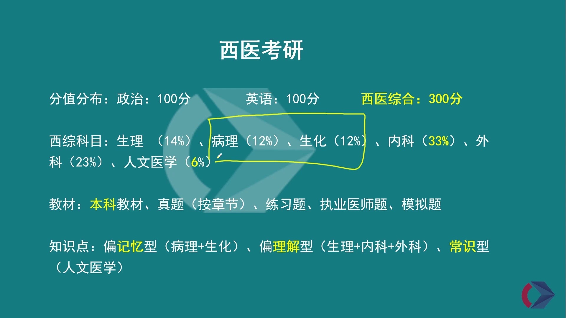 [图]2025考研网课 临床医学 西医综合 306专硕医学 备考指导课 医学硕士研究生考研辅导